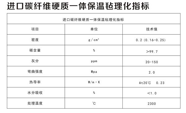 进口碳纤维硬质一体保温毡理化指标