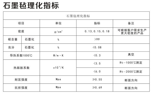 石墨毡理化指标