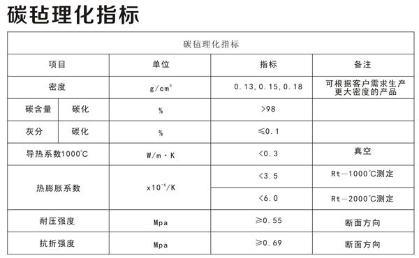 碳毡理化指标