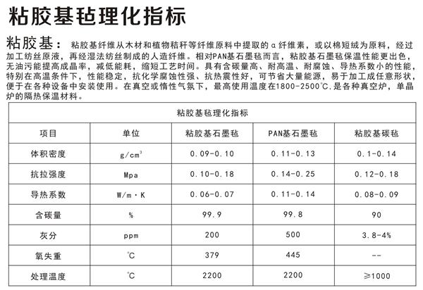 粘胶基毡理化指标