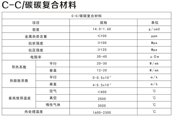 C-C/碳碳复合材料