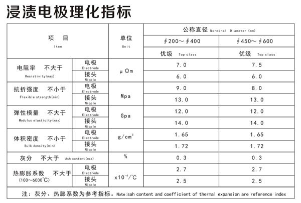 浸渍电极理化指标