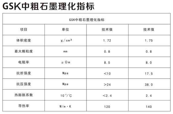 GSK中粗石墨理化指标