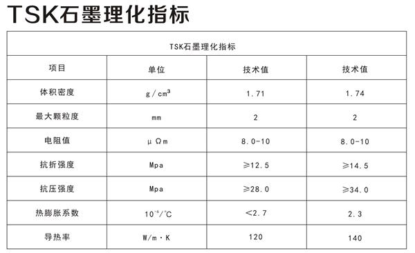 TSK石墨理化指标
